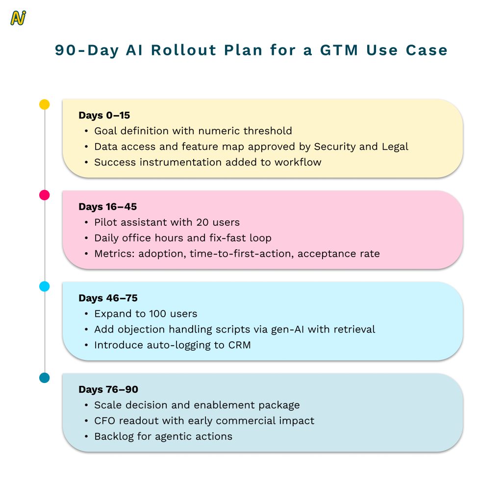 gtm tech stack