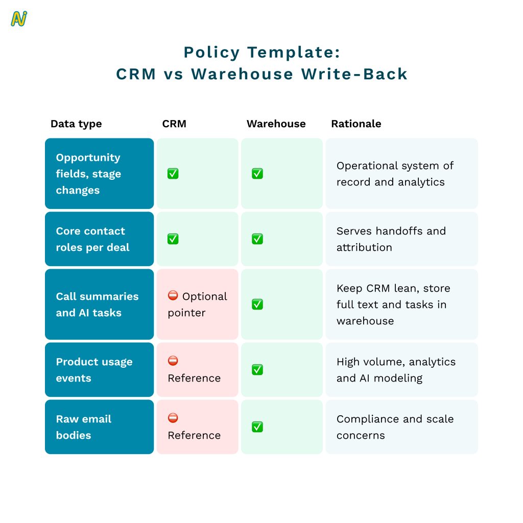 gtm tech stack
