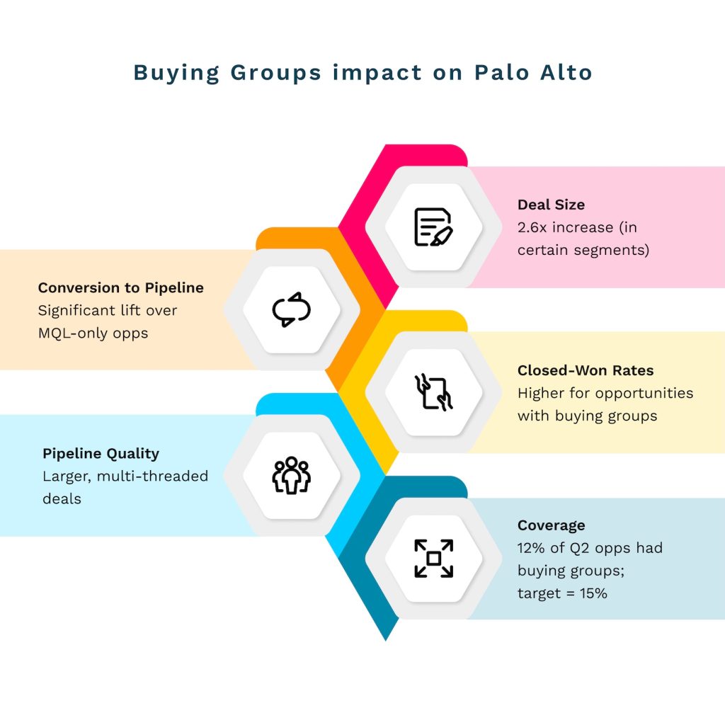 buying groups