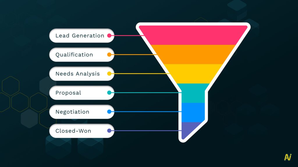 sales pipeline visibility