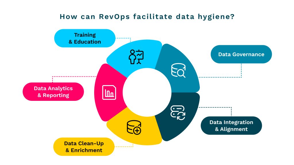 revops and data hygiene