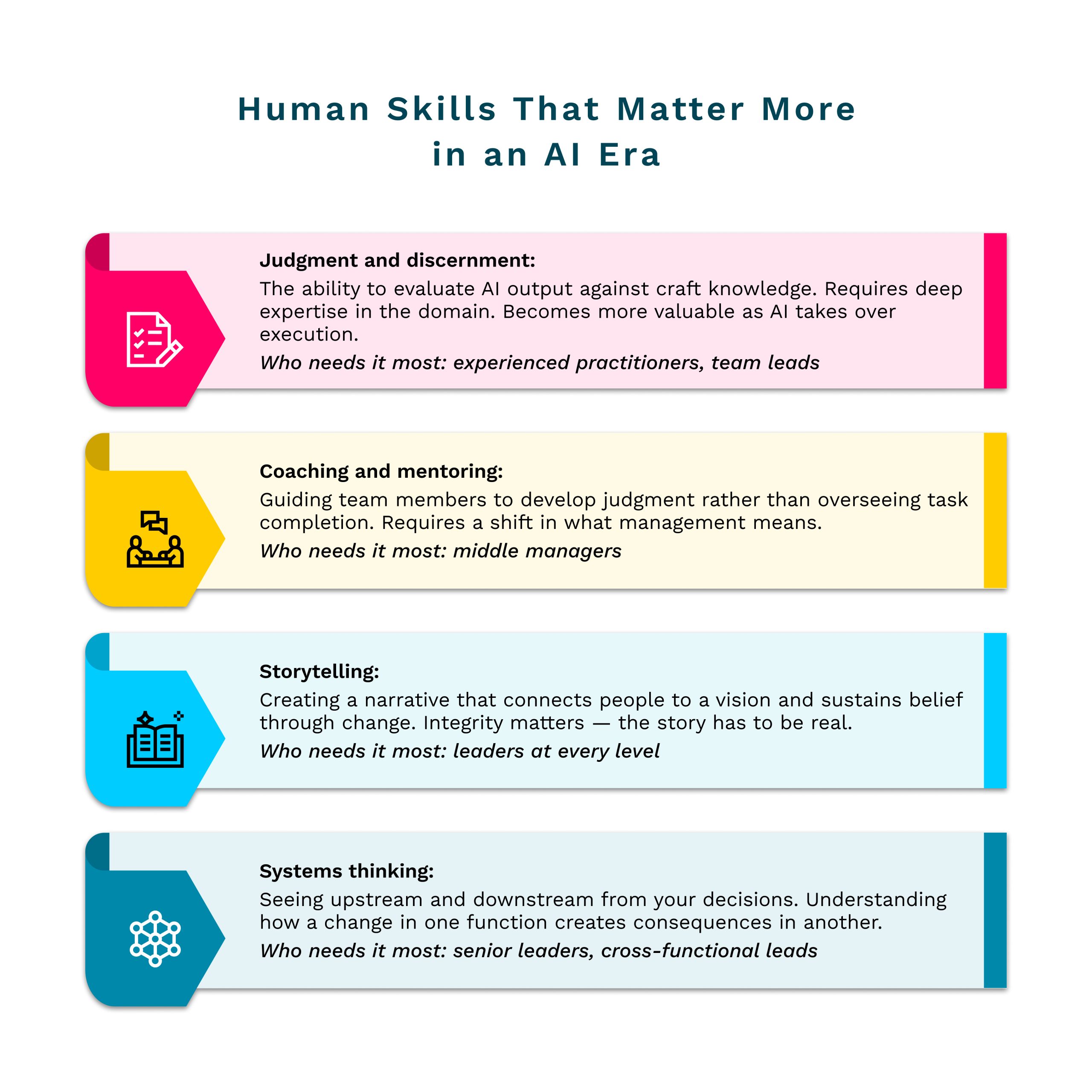 human skills matter more than AI